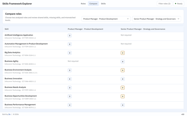 Screenshot of Skills Framework Explorer showing hybrid spec-then-iterate approach