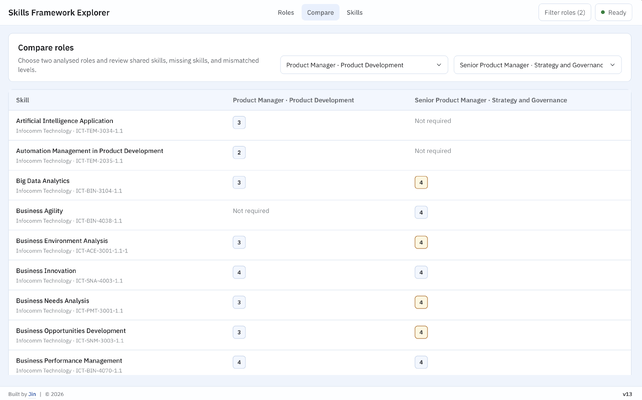 Skills Framework Explorer - Comparing between 2 job roles